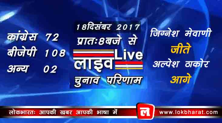 लाइव: जिग्नेश मेवाणी जीते, अल्पेश ठाकोर आगे