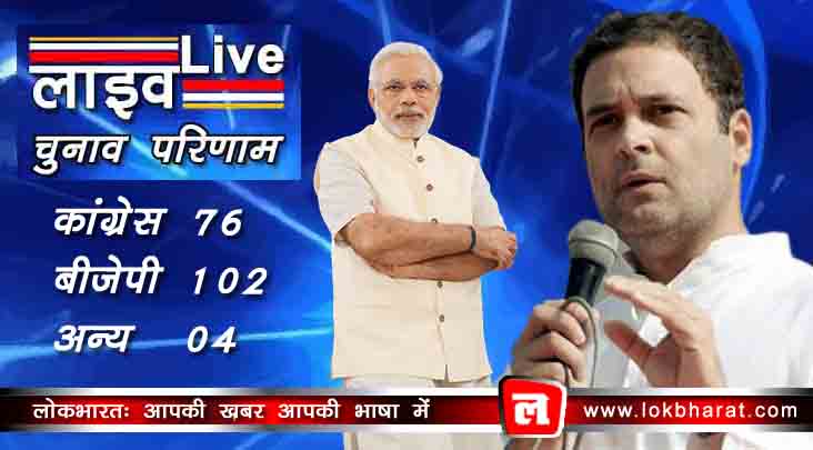 गुजरात में हार कर भी जीते राहुल, मोदी जीत कर भी हारे