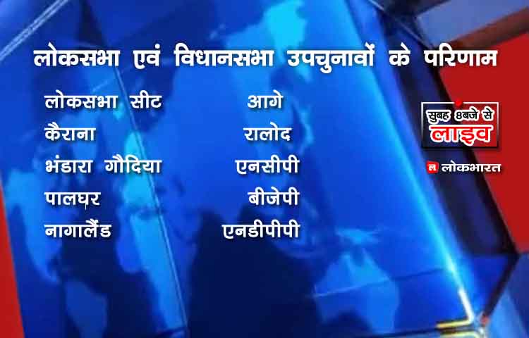 लाइव चुनाव परिणाम: बीजेपी पिछड़ी, विपक्ष ने दिखाया दमखम