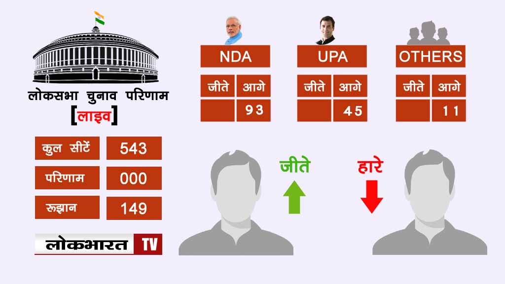 लोकसभा चुनाव परिणाम: शुरूआती रुझानों के कांटे की टक्कर