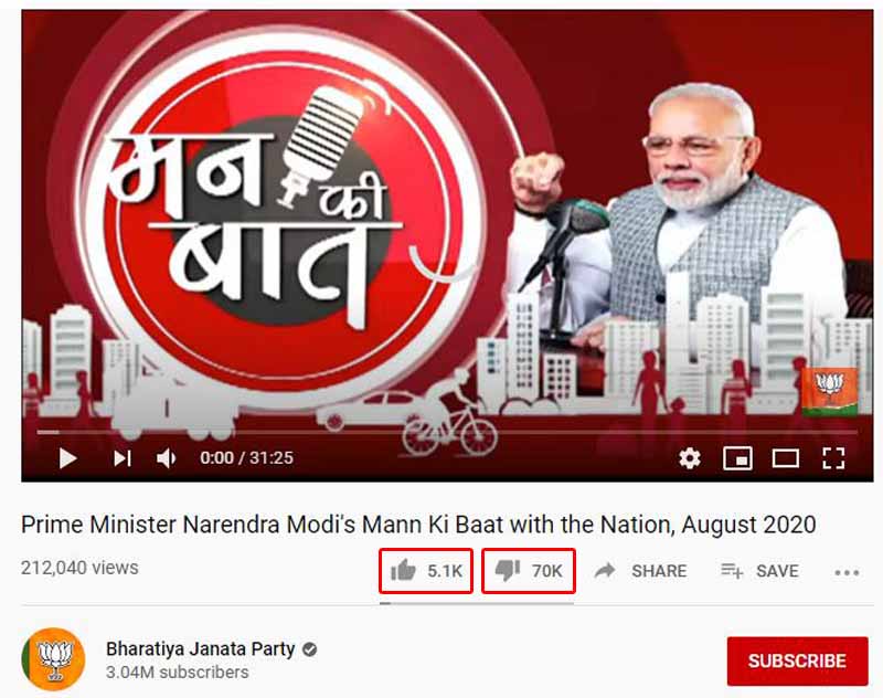 घट रही है पीएम मोदी के मन की बात कार्यक्रम की लोकप्रिता, 77 हज़ार लोगों ने किया नापसंद