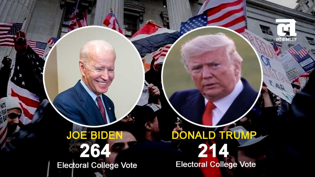 मिशिगन और जॉर्जिया में ट्रंप द्वारा दायर केस खारिज 