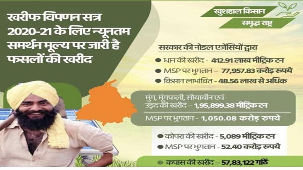 बीजेपी ने अपने पोस्टर पर जिस किसान की तस्वीर लगाई, वह करेगा बीजेपी पर केस